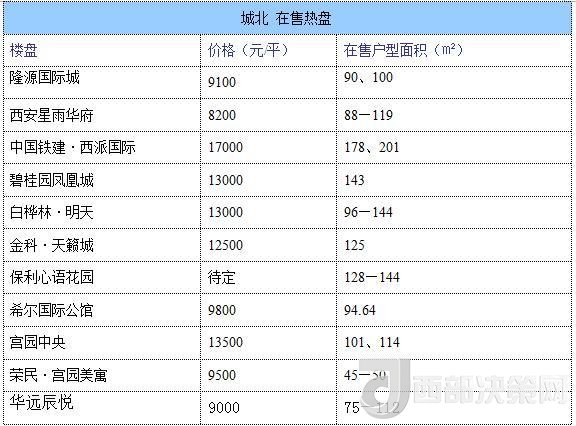 12月西安房價地圖：主城區(qū)11396元/平 剛需死心？