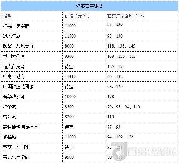 12月西安房價地圖：主城區(qū)11396元/平 剛需死心？